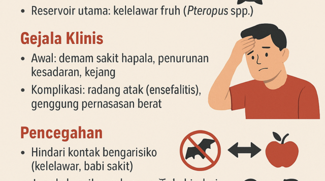 Virus Nipah Mengintai, Ahli Ingatkan Indonesia Perkuat Kewaspadaan Dini